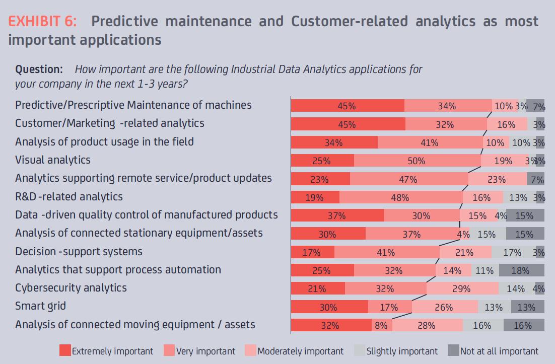 Most-important-applications-of-Industrial-Analytics