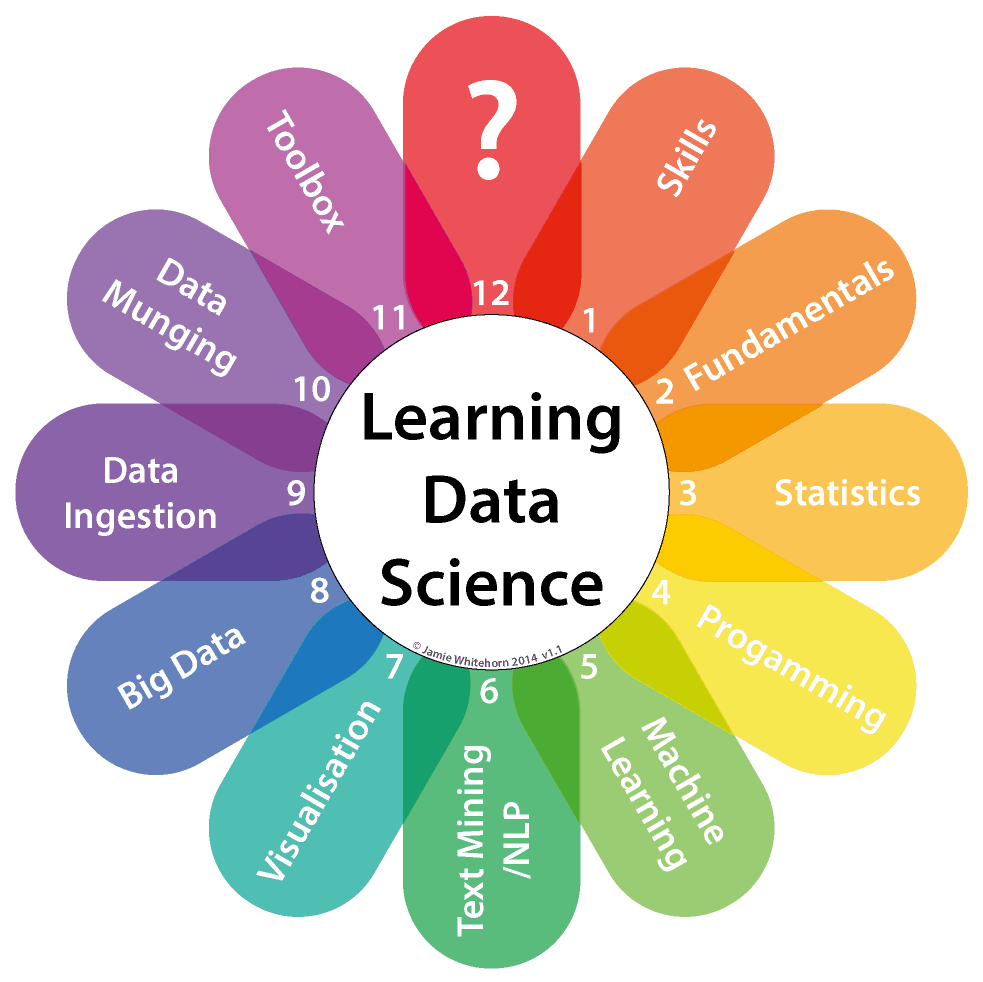 The Data Science Clock v1.1 Simple1