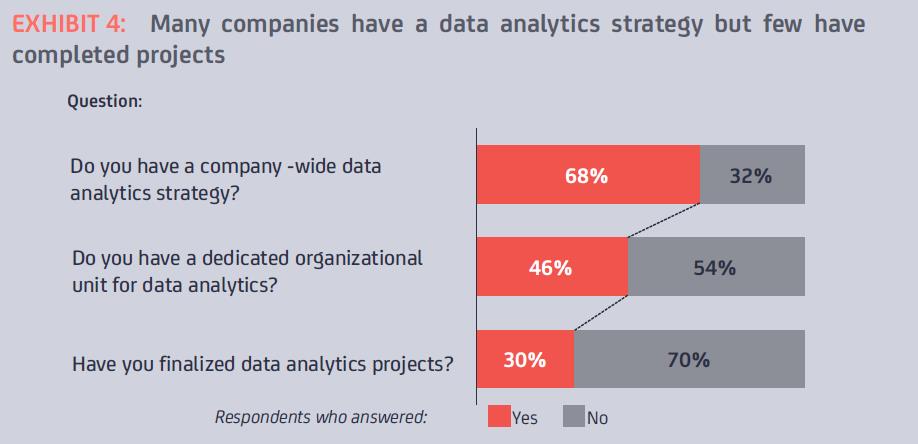 data-analytics-strategy